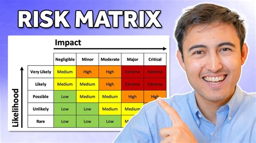 I created a risk matrix in Excel 🗂️