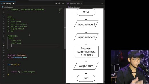 20K views · 534 reactions | Flowchart, Algorithm and Pseudocode Explained. #Coding #programming #BSIT #BSIS #BSCS #BSCpE #ICT | Doji Creates | Facebook