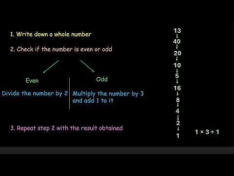 Collatz cojecture rules | Number play | NCERT 6 | Math | Khan Academy