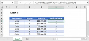 Rank If in Excel & Google Sheets