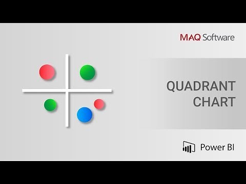 Quadrant Chart by MAQ Software - Power BI Visual Introduction