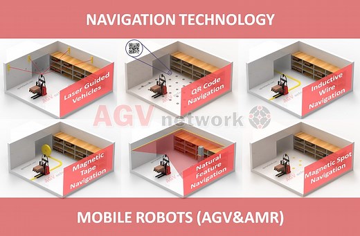 AGV Navigation: Methods, Comparison, Pros and Cons - Illustrated Guide