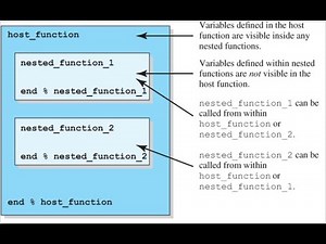Functions in MATLAB