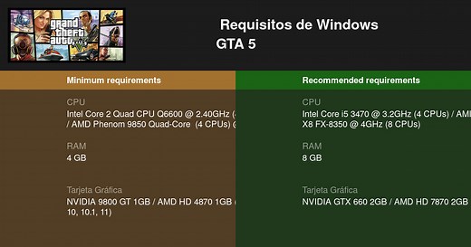Grand Theft Auto V Requisitos mínimos y recomendados 2025 - Prueba tu PC 🎮