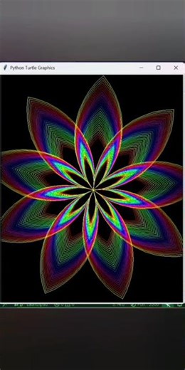 Python Flower Pattern Using Turtle Graphic | Python Pattern | Graphics in Python | King Of Language