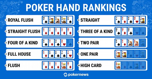 Poker Hands Ranked In Order | Poker Hand Rankings