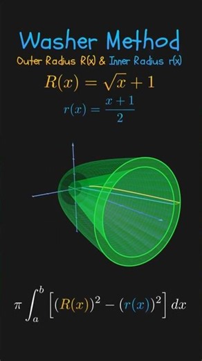 How 2D Curves Become 3D Solids 🤔 #apcalculus #mathhelp