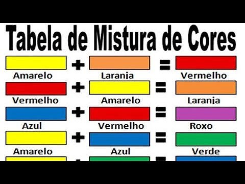Mistura de Cores e Formar outras Cores - Mistura de cores e Resultados