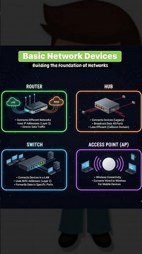 Basic Network Devices 👍