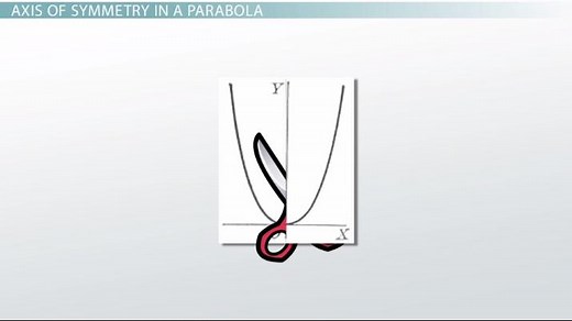 Axis of Symmetry | Definition, Equation & Examples