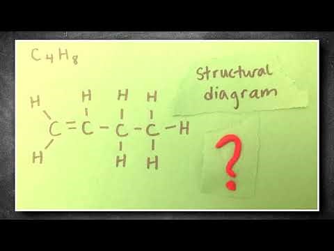 Representing Molecule Structures
