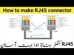 How to make Rj45 connector |ethernet wiring diagram | ethernet pinouts