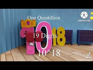 Wonderland: Counting to Googolplex | Learn to Count 1 to Googolplex