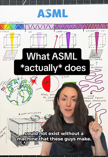 ASML in Veldhoven: The Hidden Monopoly Powering AI