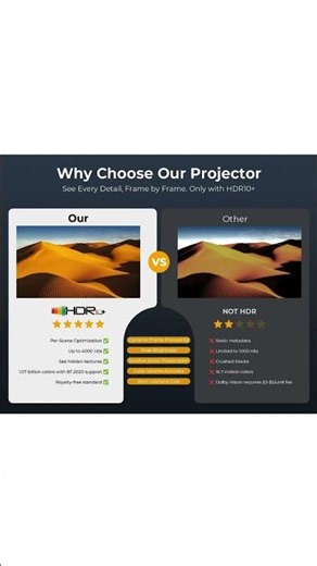 🎥 ELEPHAS Smart 4K Projector — 1200 ANSI, Dolby Audio, Netflix