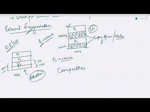 Dynamic Partitioning in OS | Contiguous Memory Management Explained