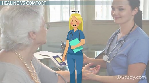 Therapeutic Nursing Intervention | Definition & Examples