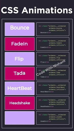 Css Animation Effect Tutorial | For Beginners | HTML | CSS #coding #frontend #webanimation