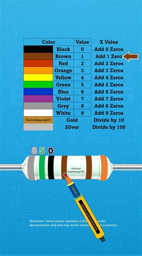 8.5KΩ Resistor Decoded! 6-Band Colors, ±1% Tolerance & 15ppm Secret