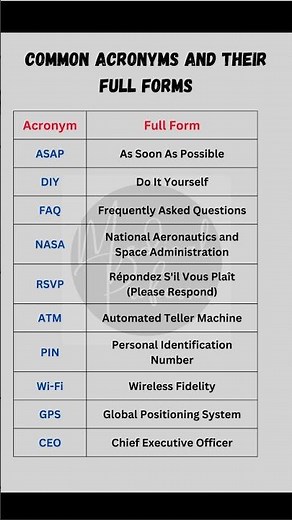 Common Acronyms and Full Forms | "Top Acronyms and Their Full Forms: Essential for Everyday Use"