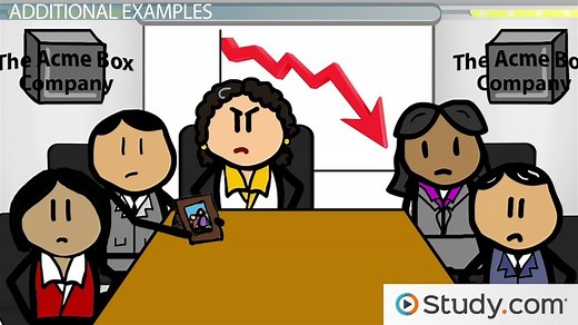 Slippery Slope Fallacy | Meaning & Examples