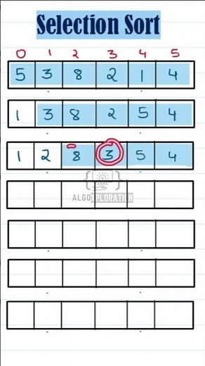 Selection Sort Algorithm Explained in 59 seconds #coding #computerscience #sorting #datasorting
