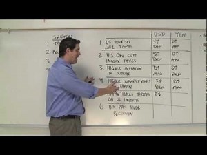 Macro 5.3- Foreign Exchange Practice