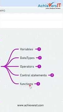 Learn JavaScript Step-by-Step 🧠 | Full Roadmap for Beginners to Advanced