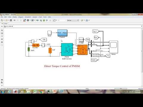 Direct Torque Control of Permanent Magnet Synchronous Motor: MATLAB Demonstration