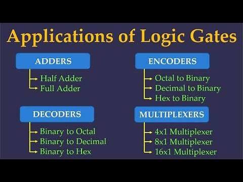 Application of Logic Gates