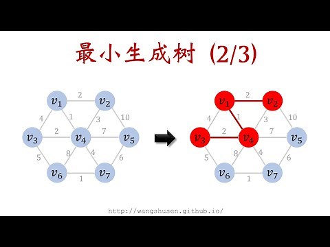 12-2: Prim算法 寻找最小生成树 Prim's Algorithm for Minimum Spanning Trees