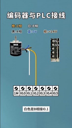 Encoder to PLC Wiring in 60 Seconds