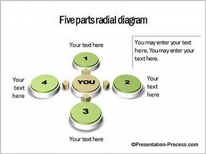 3D Radial Diagram with SmartArt
