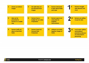 Teaching the Business Model Canvas: Part 3 - Test - Teaching Entrepreneurship