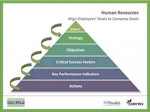How to Align Employees' Goals to Company Goals