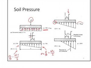 Basics of Concrete Design Part 11 (Footings Design)