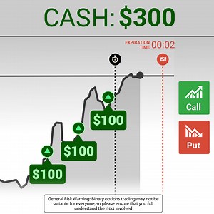 Trade Binary Options with IQ Option mobile app! ✔️$10 minimum deposit; ✔️Fast withdrawals; ✔️24/7 & VIP support service ❗ Warning: Investing involves high risk | IQ Option