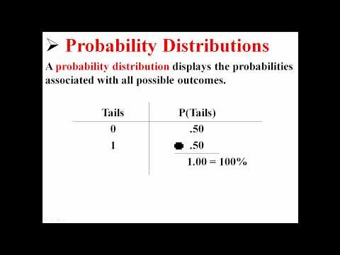 Discrete Probability Distributions