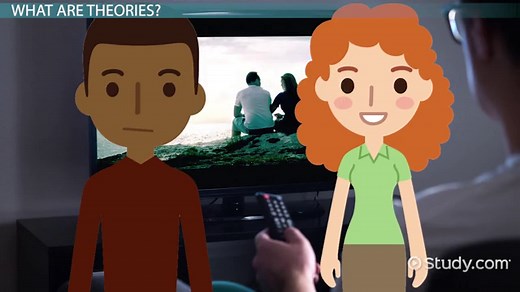 Biological Theory | Definition & Examples