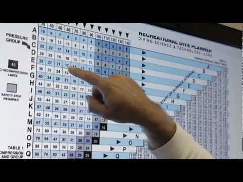 PADI Dive Tables Introduction 101