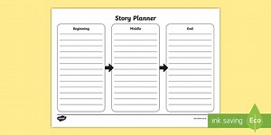 Beginning Middle End Story Planning Template