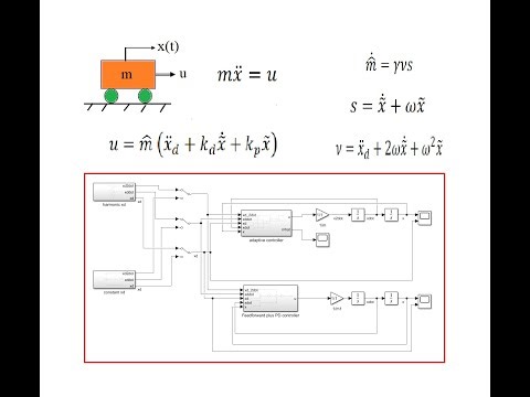 Introduction to Adaptive Control 1: Basics