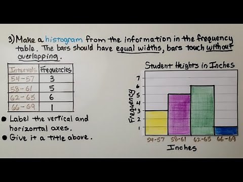 6th Grade Math 16.5b, Making and Using a Histogram