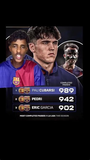 Yarkan aqoonta kujirta inaba caadi maha #cubarsi #barcelona #laliga #pedri