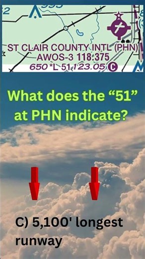 Quiz: What is this sectional chart telling you about available runways? #flighttraining #aviation