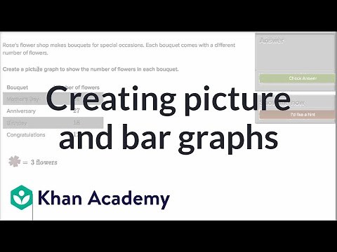 Creating picture and bar graphs 2 exercise examples | 3rd grade | Khan Academy
