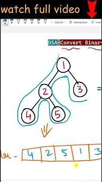 convert a Binary Tree to a Binary Search Tree (BST) | #BST #TreeConversion #DataStructures