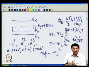 Short Channel Effects