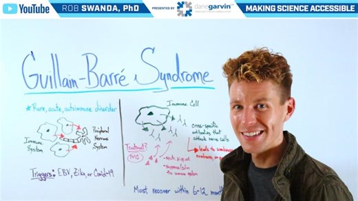 Guillain-Barré Syndrome (GBS) Overview