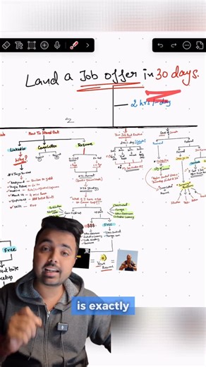 My Personal Mentors (MPM) on Instagram: "How to land a job in the next 30 days PT6. ✅ Today we will talk about Cover letters Save and share this with someone who’s job hunting right now ✅ Do you want a part 7? Comment below 👇🏽"